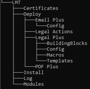 Installations-Ordnerstruktur